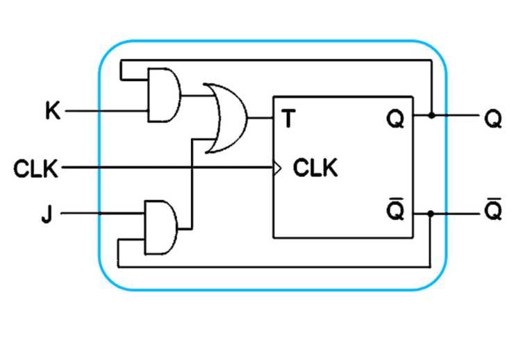 T Flip Flop Circuit Diagram, Truth Table & Working Explained